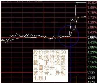 股价在集合竞价分时图均线横盘说明什么？感情高位 如何后撤