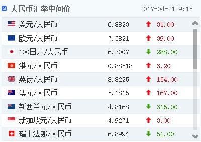 人民币汇率降低是什么意思？人民币汇率如何下降
