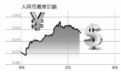 汇率下浮率怎么算？如何计算汇率下降