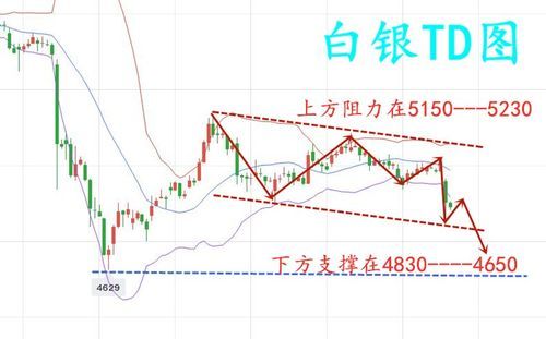 白银跟着黄金走吗？白银如何看涨跌