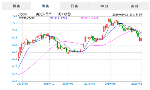 美元兑人民币汇率查询历史查询？历史汇率如何查询