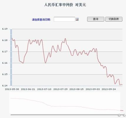 美元兑人民币汇率查询历史查询？历史汇率如何查询网站