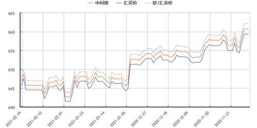 汇率与利率的联系？利率如何影响外汇汇率
