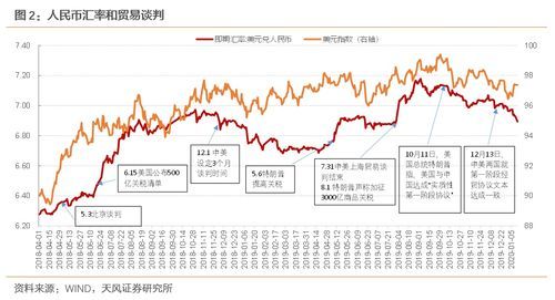 汇率与利率的联系？利率如何影响外汇汇率