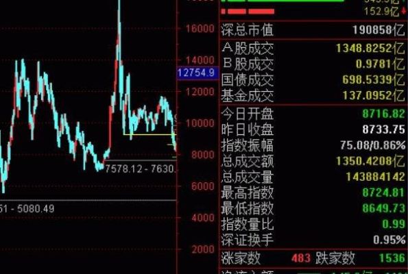 指数交易是什么？如何买卖指数