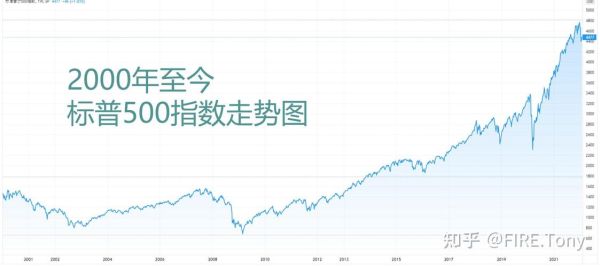 指数交易是什么？如何买卖指数