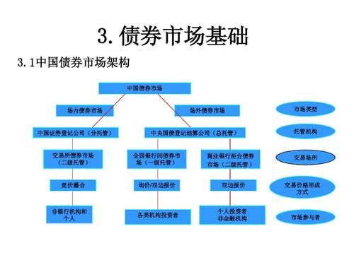 债券交易如何计入国际收支？如何投资美国债券市场