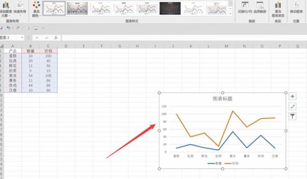 excel表格中怎么做趋势线？如何正确画趋势线