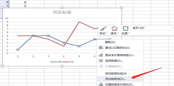 excel表格中怎么做趋势线？如何正确画趋势线