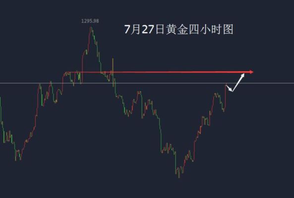怎么买comex黄金？外汇贵金属国内如何炒