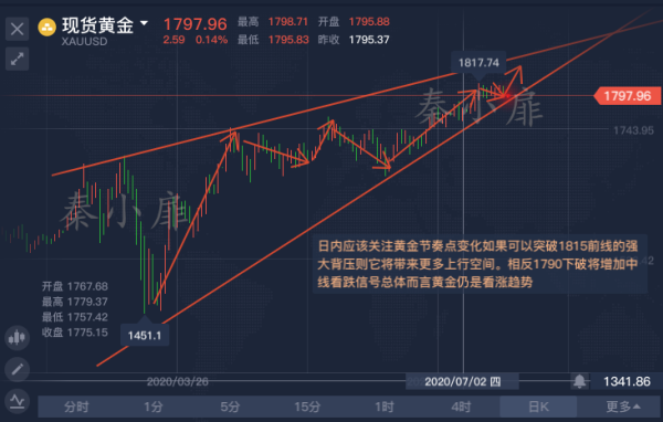 怎么买comex黄金？外汇贵金属国内如何炒