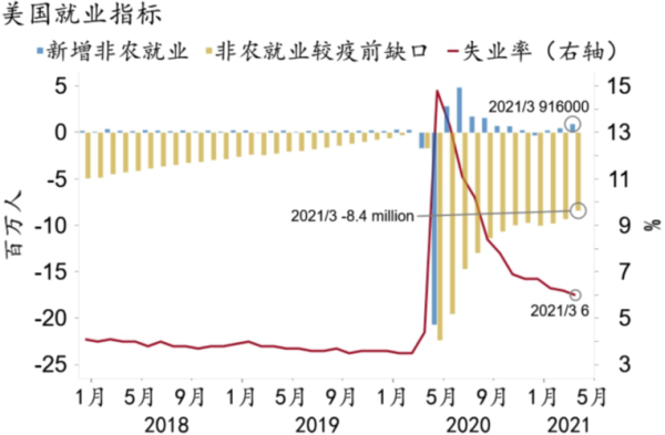 小非农数据公布，时间？4月非农就业数据会如何