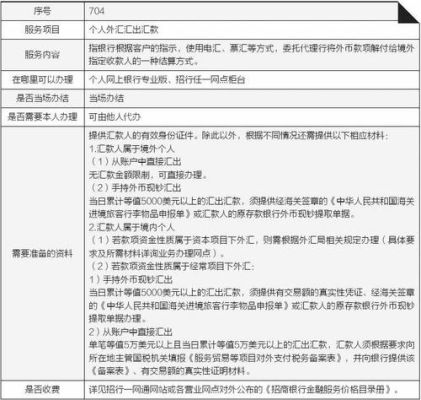 招行，个人账户接收外汇款项，手续费，要多少？招行如何买卖外汇