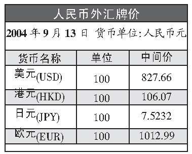 请问怎样看外汇牌价，汇买和钞买有什么区别？如何看懂银行外汇牌价