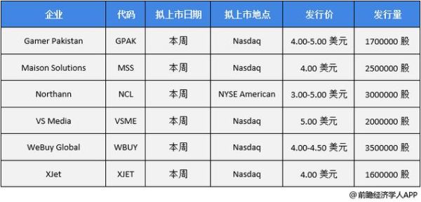 美国证监会官网是干嘛的？我妈以前投了一笔钱给一个什么祥天空气动力新能源，请问是到证监会查股价么？如何在美国证监会网站