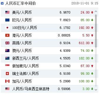 手机银行已经购买的外汇怎么转换成人民币？外汇如何转换成人民币
