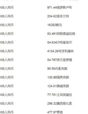 1迪拉姆等于多少人民币？迪拉姆如何兑换人民币汇率
