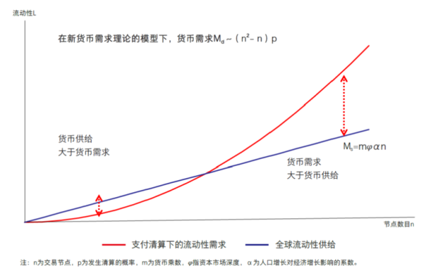 什么是货币的交易需求，由什么决定？货币对如何交易