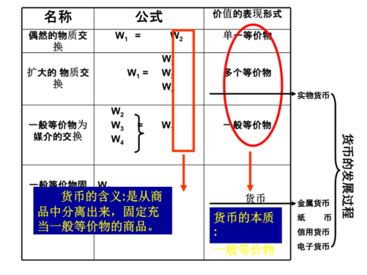 什么是货币的交易需求，由什么决定？货币对如何交易