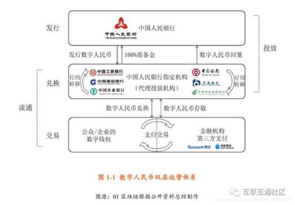 什么是人民币加密货币？人民币衍生品如何交易