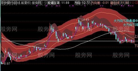 macd白色和红色怎么判断？macd signal 如何判断