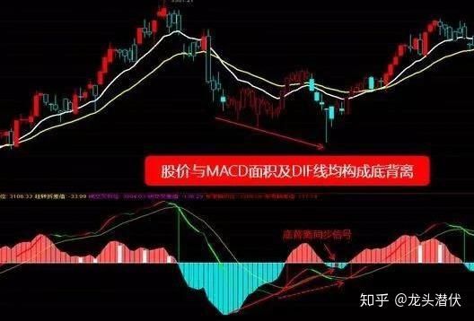 macd白色和红色怎么判断？macd signal 如何判断
