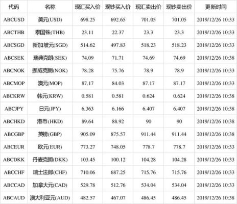 怎么算汇率是乘还是除？如何换算美元与人民币汇率