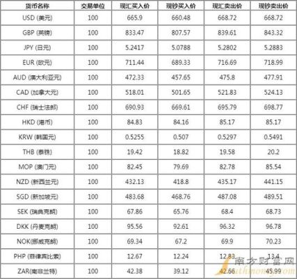 汇率计算方式？各国汇率如何换算