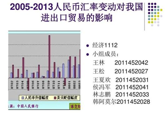 我国现形的汇率制度是什么?对我国对外经济发展产生什么作用？如何看到中国的汇率