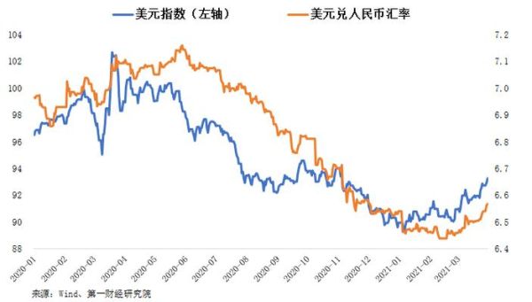 100元人民币换美元公式？如何在银行美元对人民币汇率