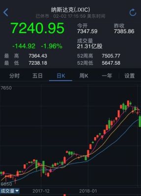 通达信软件上怎么看美元指数，道琼斯指数，纳斯达克指数？美元兑人币的后期走势如何