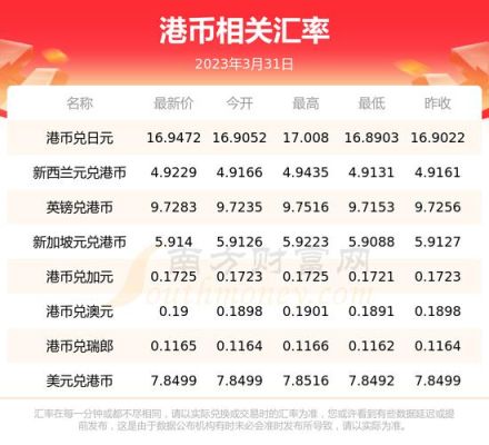 哪里可以兑换破损的外币，哪里可以兑换破损的欧元港币？欧元港币如何分别