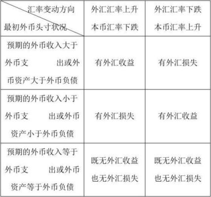 影响汇率变动的因素有哪些？外汇交易价格如何变动