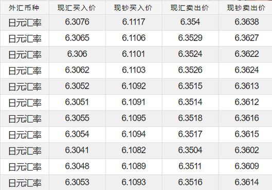 日元和人民币换算?3500丹是多少钱？人民币换日元如何换算