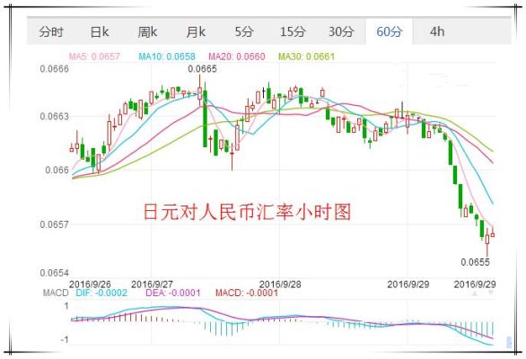 日元和人民币换算?3500丹是多少钱？人民币换日元如何换算