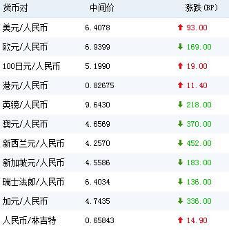 文化财经软件如何找到欧元兑人民币？如何查台币对美元历史汇率