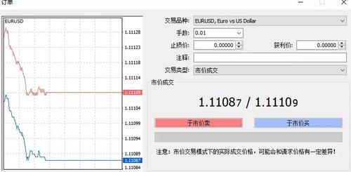 炒外汇的收益怎么算？外汇市场如何计算收益