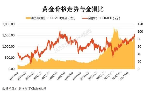 黄金白银白糖全面上涨预示什么？白银黄金走势如何