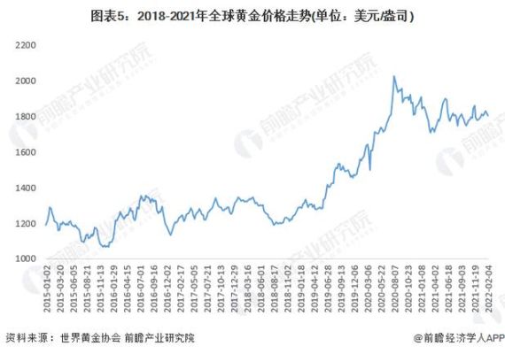 2022年黄金会跌到300一克吗？国际黄金价格实时走势如何