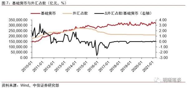 一国物价和利率的变动是如何影响汇率的？利率如何影响汇率价值