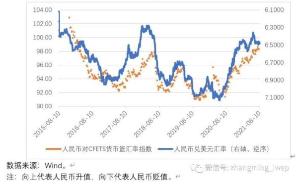 一国物价和利率的变动是如何影响汇率的？利率如何影响汇率价值