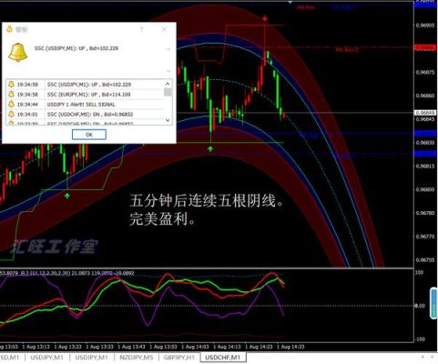 外汇交易指标里的“EA”是指什么？外汇指标EA如何查看源码