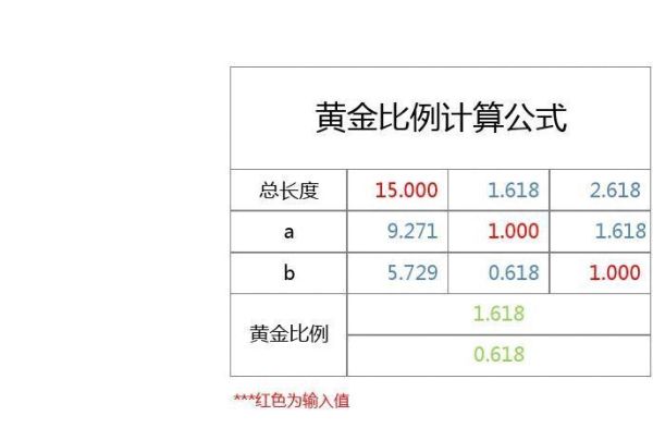 金子换算公式？金子如何换算