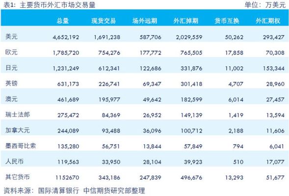 外汇交易是怎么盈利的？外汇买卖如何盈利