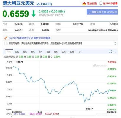 澳元换人民币怎么换才划算？美元如何换成澳币