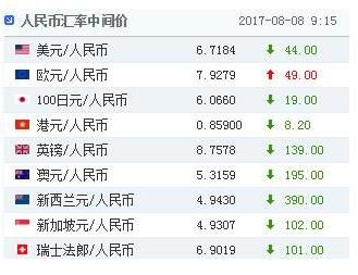 欧元怎样兑换人民币？国内港币如何兑换成英镑