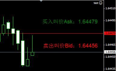 mql4修改参数设置？mql4如何修改市场单止损止盈