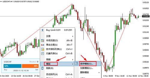怎么把盘面上的K线往前去掉，便于复盘？股票的和外汇MT4上的都是怎么弄的？可以这样做吗吗？如何复盘外汇y