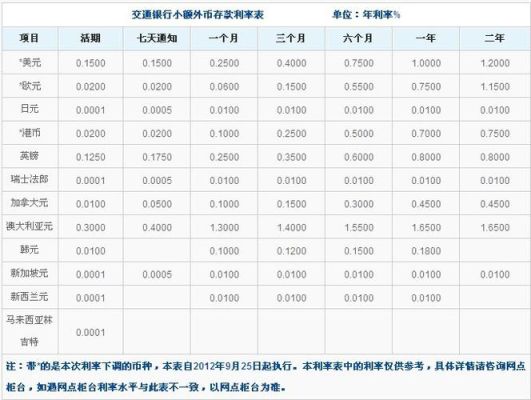外币存款利率为什么高？利率是如何影响外汇市场的