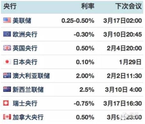 外币存款利率为什么高？利率是如何影响外汇市场的